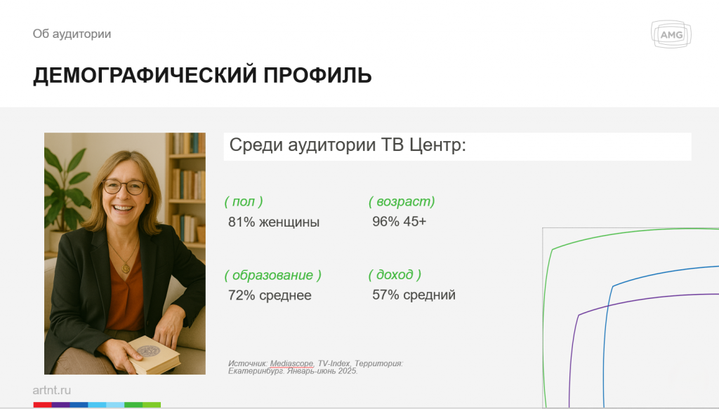  AMG запускает продажи на федеральном канале ТВЦ в Нижнем Тагиле -